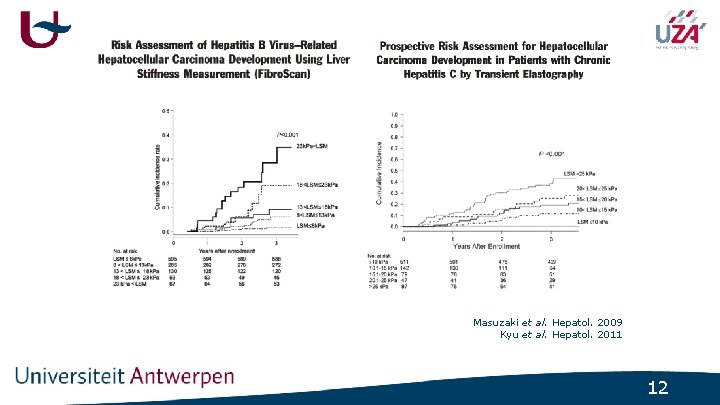 Masuzaki et al. Hepatol. 2009 Kyu et al. Hepatol. 2011 12 