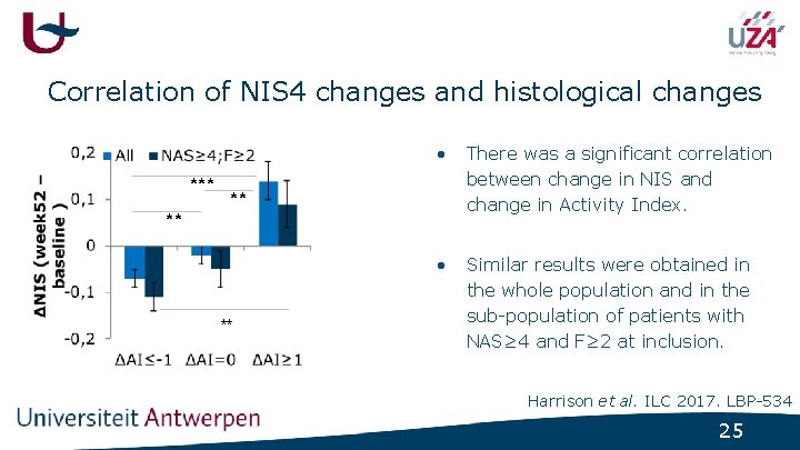 Correlation of NIS 4 changes and histological changes *** • There was a significant