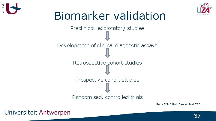 3 7 Biomarker validation Preclinical, exploratory studies Development of clinical diagnostic assays Retrospective cohort
