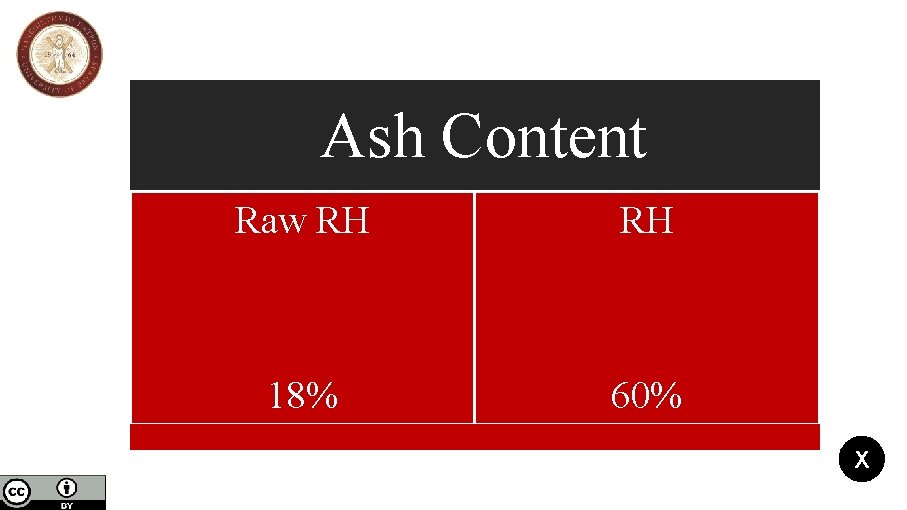 Ash Content Raw RH RH 18% 60% X Ash Content Raw RH RH 18% 60% X