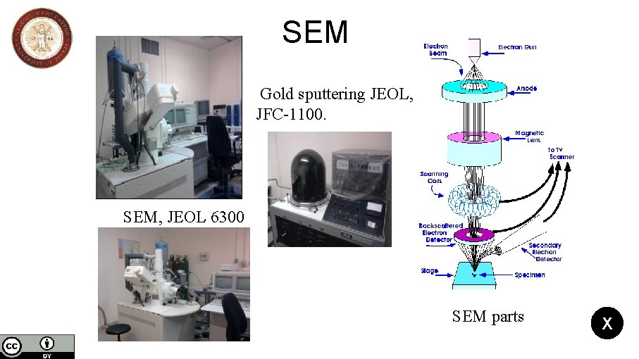 SEM Gold sputtering JEOL, JFC-1100. SEM, JEOL 6300 SEM parts X SEM Gold sputtering JEOL, JFC-1100. SEM, JEOL 6300 SEM parts X