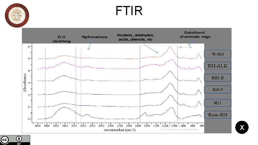 FTIR X FTIR X