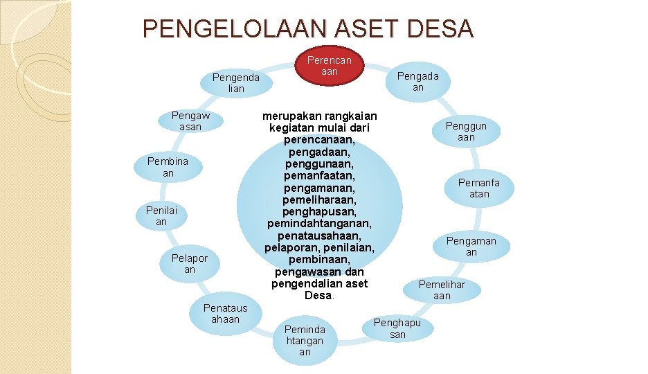 PENGELOLAAN ASET DESA Pengenda lian Pengaw asan Pembina an Penilai an Pelapor an Penataus