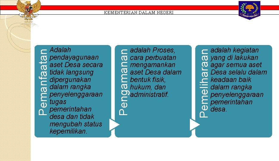 adalah Proses, cara perbuatan mengamankan aset Desa dalam bentuk fisik, hukum, dan administratif. Pemeliharaan