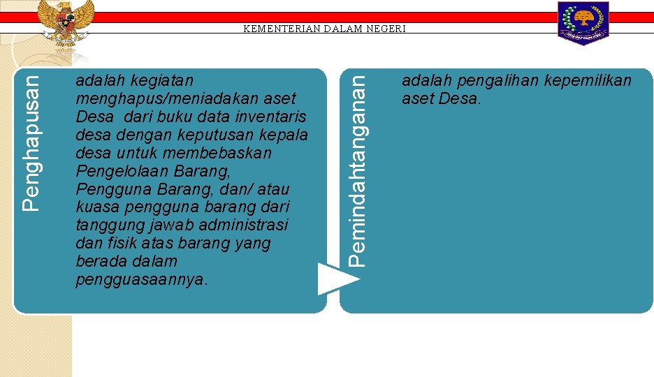 adalah kegiatan menghapus/meniadakan aset Desa dari buku data inventaris desa dengan keputusan kepala desa