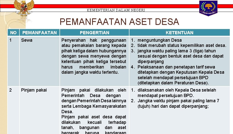 KEMENTERIAN DALAM NEGERI PEMANFAATAN ASET DESA NO PEMANFAATAN PENGERTIAN KETENTUAN 1 Sewa Penyerahan hak