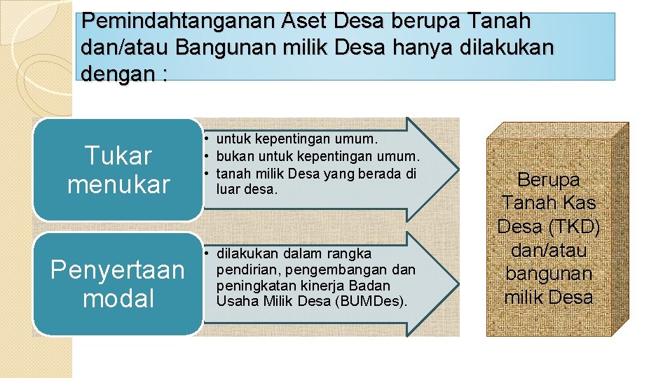 Pemindahtanganan Aset Desa berupa Tanah dan/atau Bangunan milik Desa hanya dilakukan dengan : Tukar