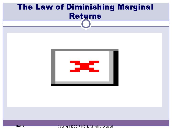 The Law of Diminishing Marginal Returns Unit 5 Copyright © 2017 MDIS. All rights