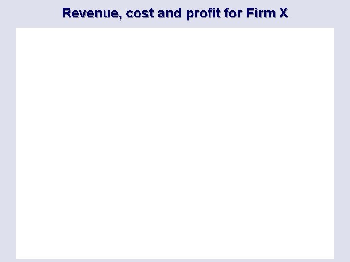 Revenue, cost and profit for Firm X 