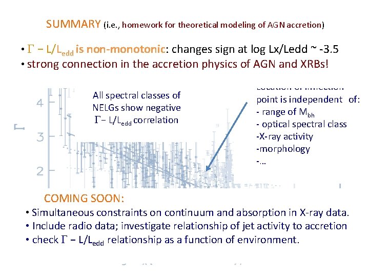 SUMMARY (i. e. , homework for theoretical modeling of AGN accretion) • − L/Ledd