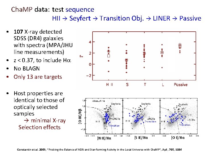 Cha. MP data: test sequence HII Seyfert Transition Obj. LINER Passive • Host properties