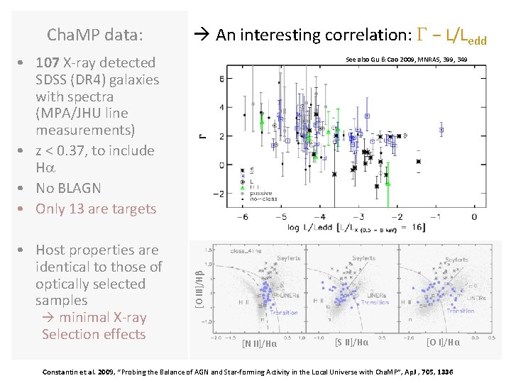 Cha. MP data: An interesting correlation: − L/Ledd • 107 X-ray detected SDSS (DR