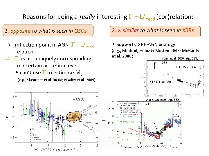 Reasons for being a really interesting − L/Ledd (cor)relation: 1. opposite to what is