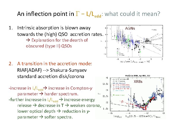 An inflection point in − L/Ledd: what could it mean? 1. Intrinsic absorption is