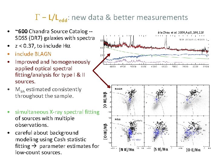  − L/Ledd: new data & better measurements BLAGN [O III]/Hβ • simultaneous X-ray