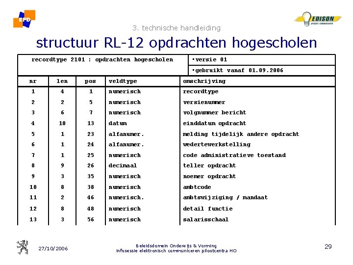 3. technische handleiding structuur RL-12 opdrachten hogescholen recordtype 2101 : opdrachten hogescholen • versie