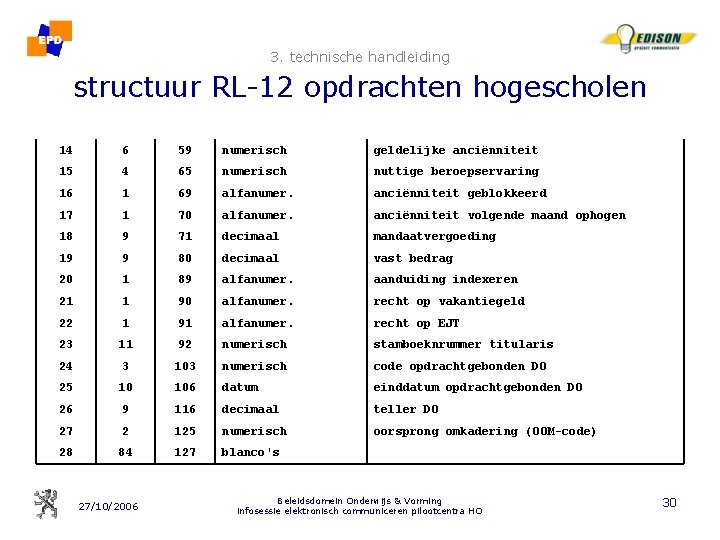 3. technische handleiding structuur RL-12 opdrachten hogescholen 14 6 59 numerisch geldelijke anciënniteit 15