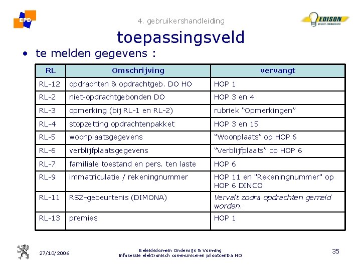 4. gebruikershandleiding toepassingsveld • te melden gegevens : RL Omschrijving vervangt RL-12 opdrachten &