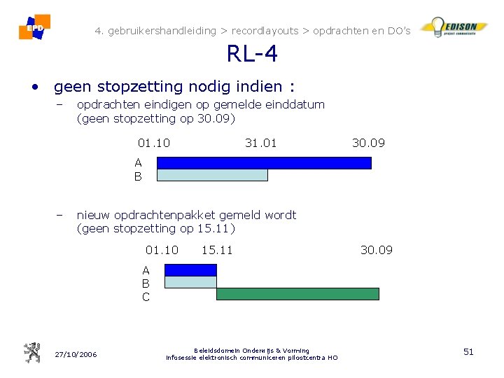 4. gebruikershandleiding > recordlayouts > opdrachten en DO’s RL-4 • geen stopzetting nodig indien