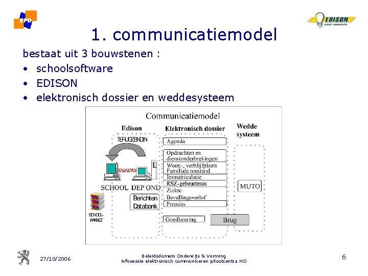 1. communicatiemodel bestaat uit 3 bouwstenen : • schoolsoftware • EDISON • elektronisch dossier