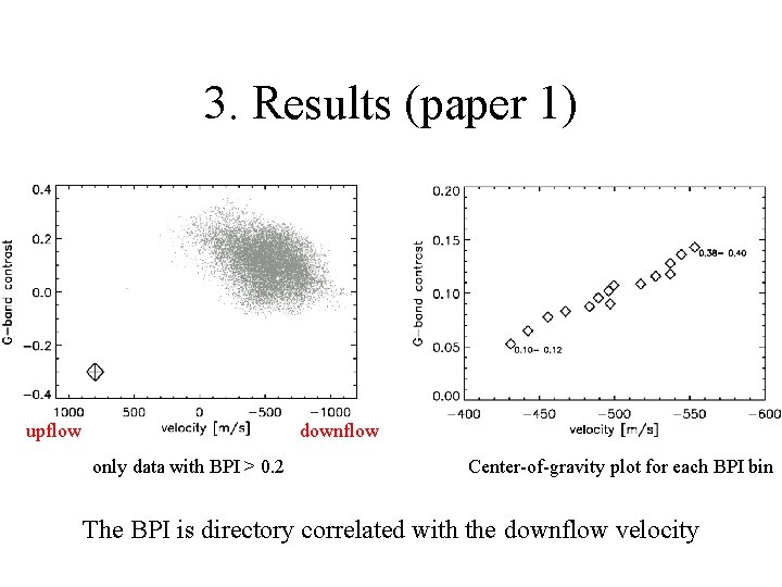 3. Results (paper 1) upflow downflow only data with BPI > 0. 2 Center-of-gravity