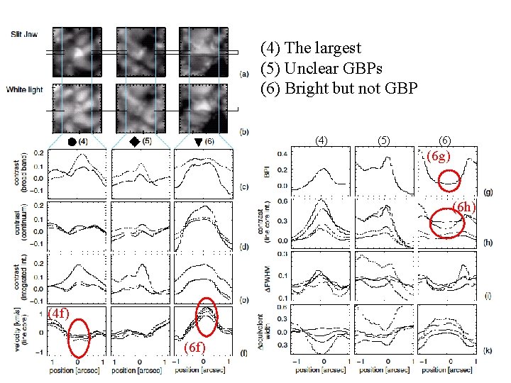 (4) The largest (5) Unclear GBPs (6) Bright but not GBP (4) (5) (6