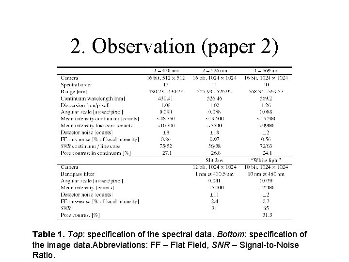 2. Observation (paper 2) Table 1. Top: specification of the spectral data. Bottom: specification