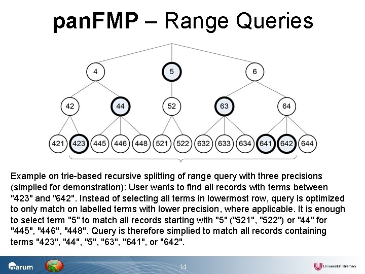 pan. FMP – Range Queries Example on trie-based recursive splitting of range query with