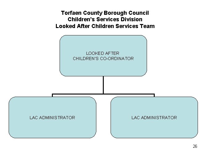 Torfaen County Borough Council Children’s Services Division Looked After Children Services Team LOOKED AFTER