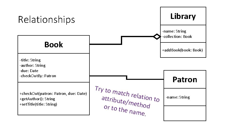 Library Relationships -name: String -collection: Book +add. Book(book: Book) -title: String -author: String -due: Library Relationships -name: String -collection: Book +add. Book(book: Book) -title: String -author: String -due: