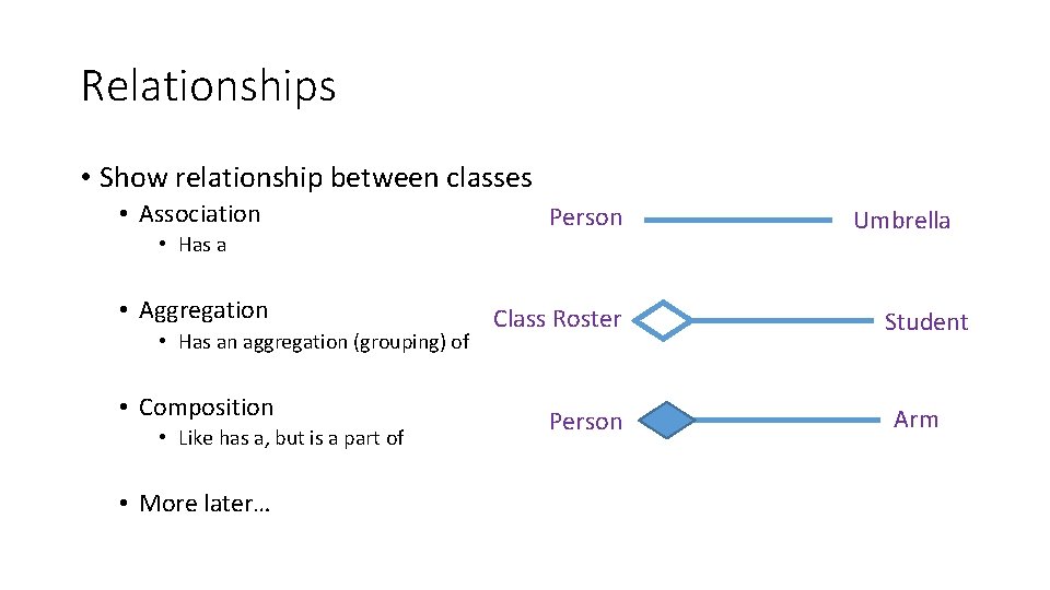 Relationships • Show relationship between classes • Association • Has a • Aggregation • Relationships • Show relationship between classes • Association • Has a • Aggregation •