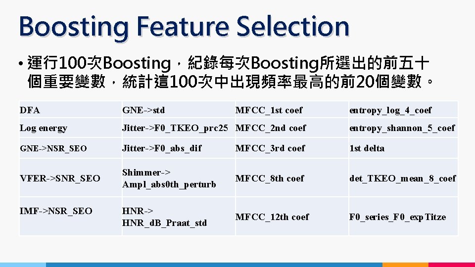 Boosting Feature Selection • 運行100次Boosting，紀錄每次Boosting所選出的前五十 個重要變數，統計這 100次中出現頻率最高的前20個變數。 DFA GNE->std Log energy Jitter->F 0_TKEO_prc 25