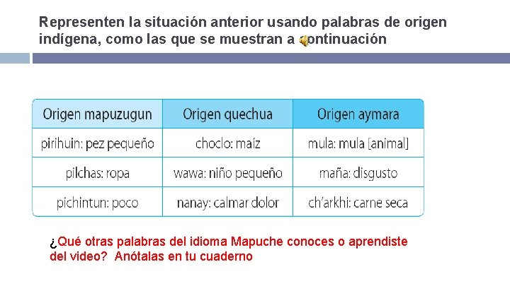 Representen la situación anterior usando palabras de origen indígena, como las que se muestran