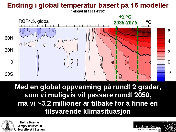 Endring i global temperatur basert på 15 modeller (relativt til 1961 -1990) +2 °C