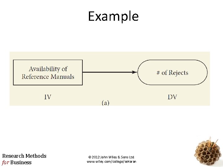 Example Research Methods for Business © 2012 John Wiley & Sons Ltd. www. wiley.