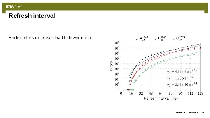Refresh interval Faster refresh intervals lead to fewer errors Lukas Gygi | 10/10/2019 |