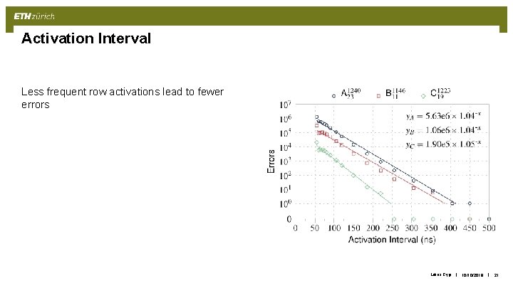 Activation Interval Less frequent row activations lead to fewer errors Lukas Gygi | 10/10/2019