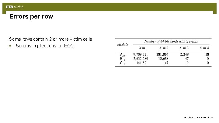 Errors per row Some rows contain 2 or more victim cells § Serious implications