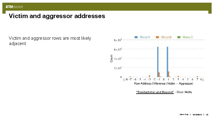 Victim and aggressor addresses Victim and aggressor rows are most likely adjacent "Rowhammer and