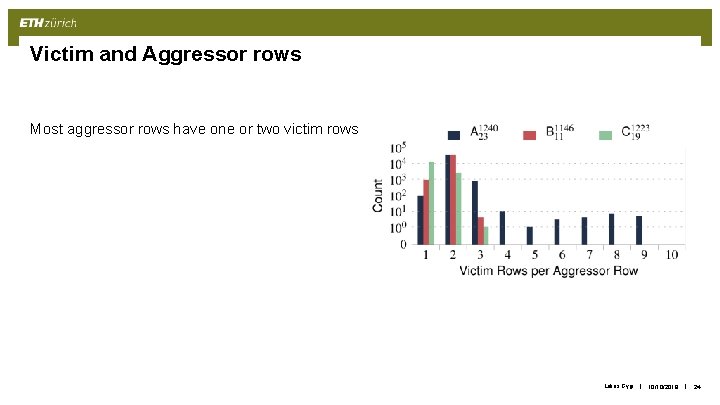 Victim and Aggressor rows Most aggressor rows have one or two victim rows Lukas