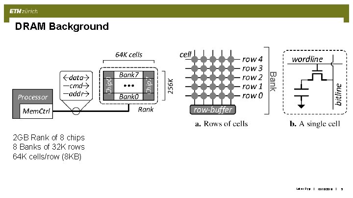DRAM Background Bank 2 GB Rank of 8 chips 8 Banks of 32 K