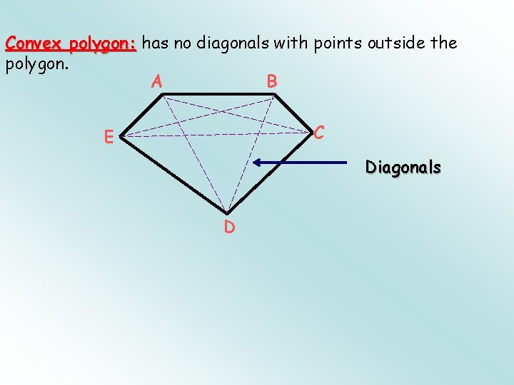 Convex polygon: has no diagonals with points outside the polygon. A B C E