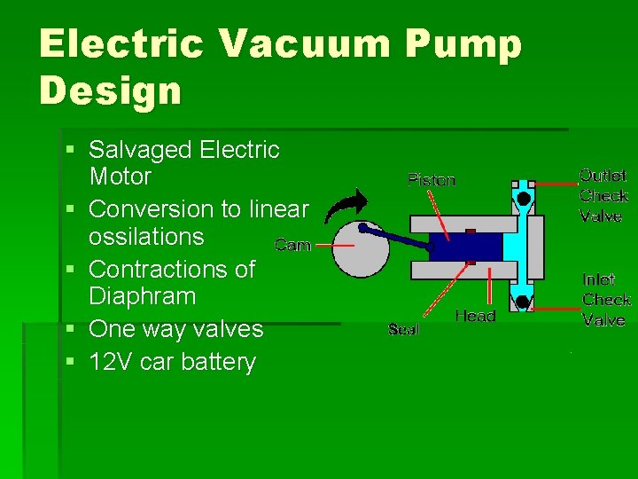 Electric Vacuum Pump Design § Salvaged Electric Motor § Conversion to linear ossilations §