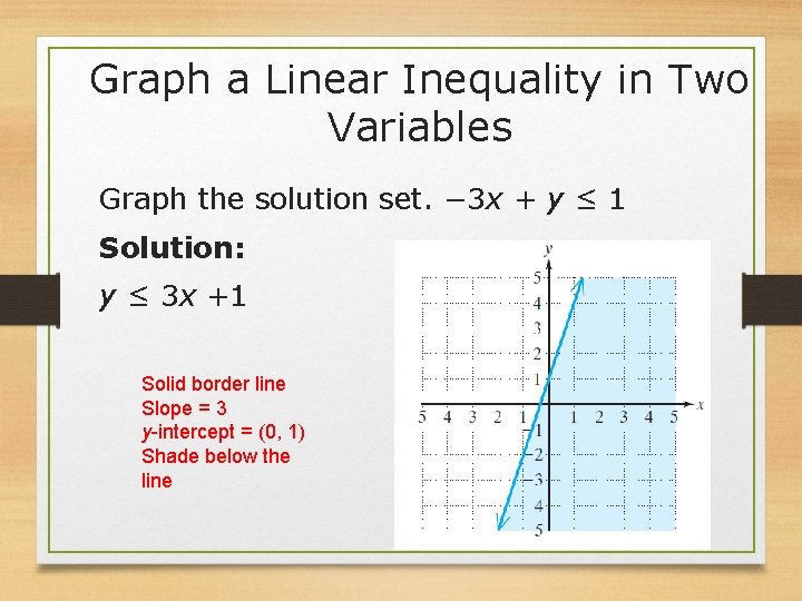 Graph a Linear Inequality in Two Variables Graph the solution set. − 3 x Graph a Linear Inequality in Two Variables Graph the solution set. − 3 x