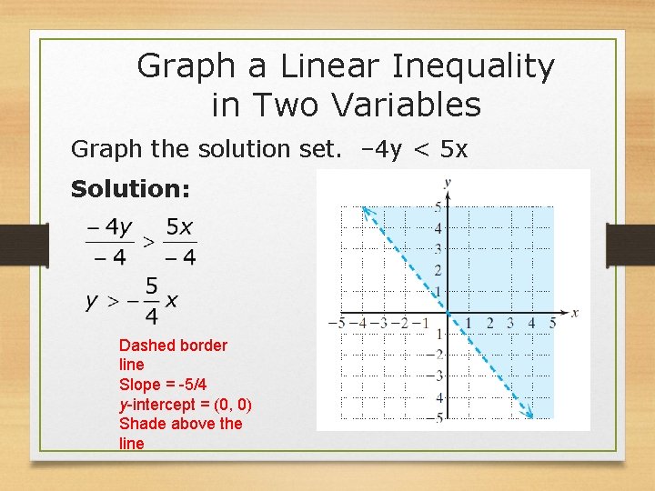 Graph a Linear Inequality in Two Variables Graph the solution set. − 4 y Graph a Linear Inequality in Two Variables Graph the solution set. − 4 y