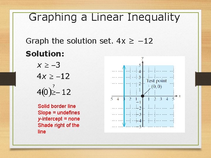 Graphing a Linear Inequality Graph the solution set. 4 x ≥ − 12 Solution: Graphing a Linear Inequality Graph the solution set. 4 x ≥ − 12 Solution: