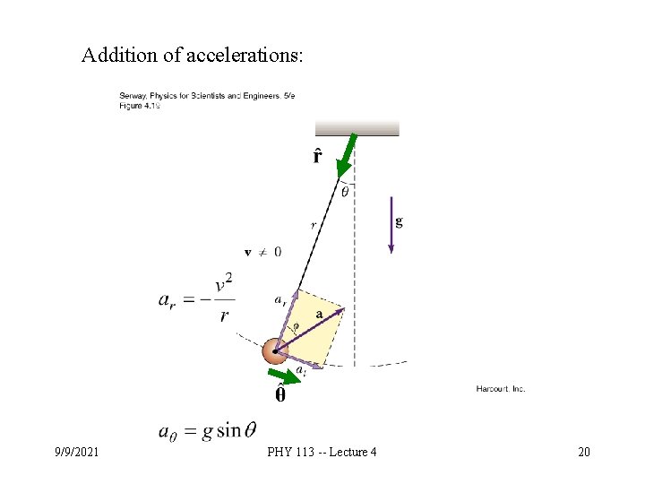 Addition of accelerations: 9/9/2021 PHY 113 -- Lecture 4 20 