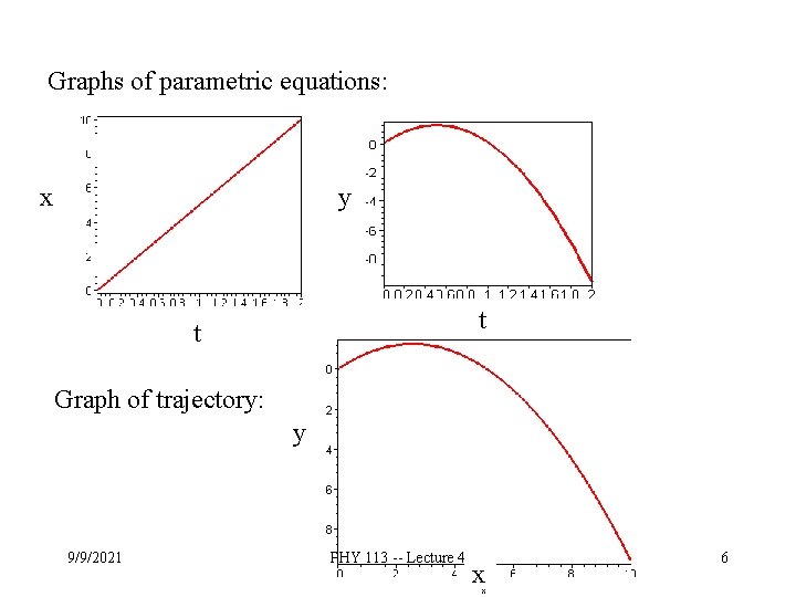 Graphs of parametric equations: x y t t Graph of trajectory: y 9/9/2021 PHY