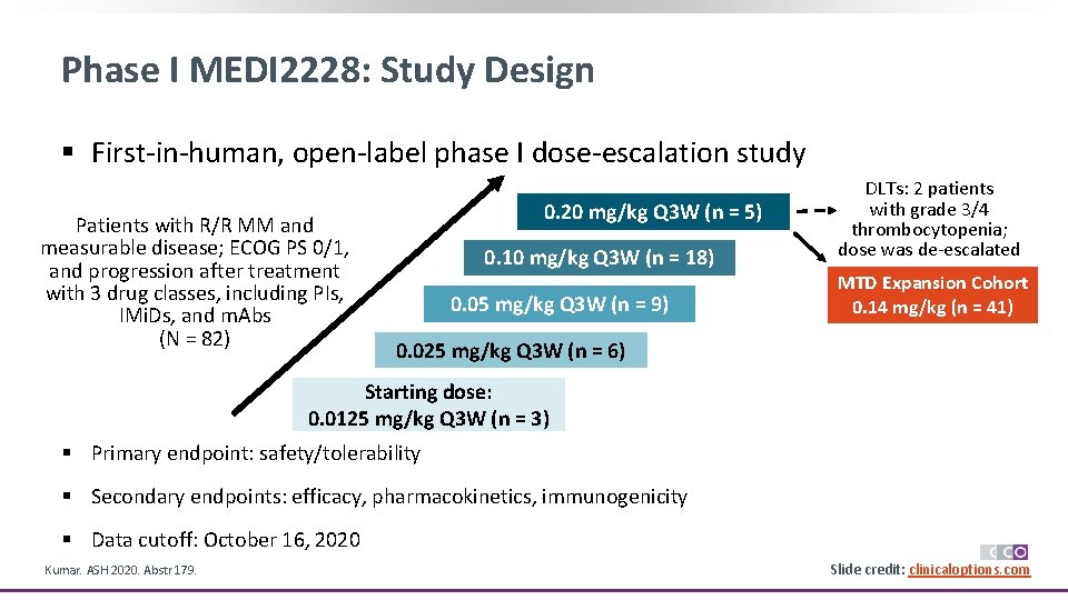 Phase I MEDI 2228: Study Design § First-in-human, open-label phase I dose-escalation study Patients