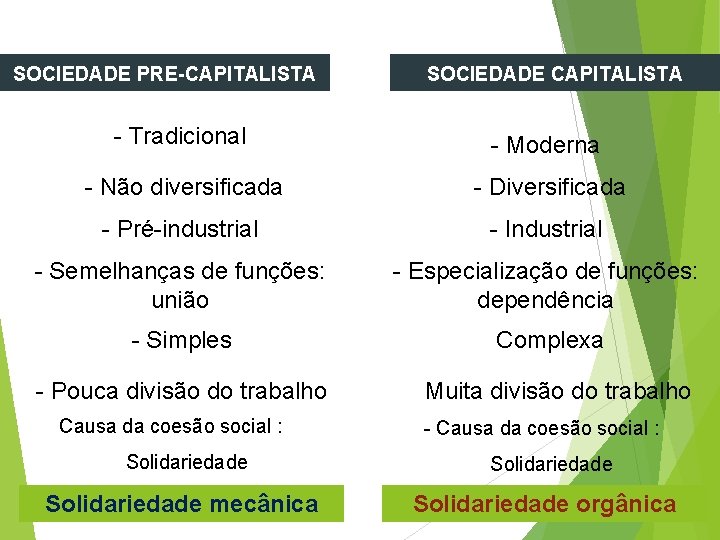 SOCIEDADE PRE-CAPITALISTA SOCIEDADE CAPITALISTA - Tradicional - Moderna - Não diversificada - Diversificada -